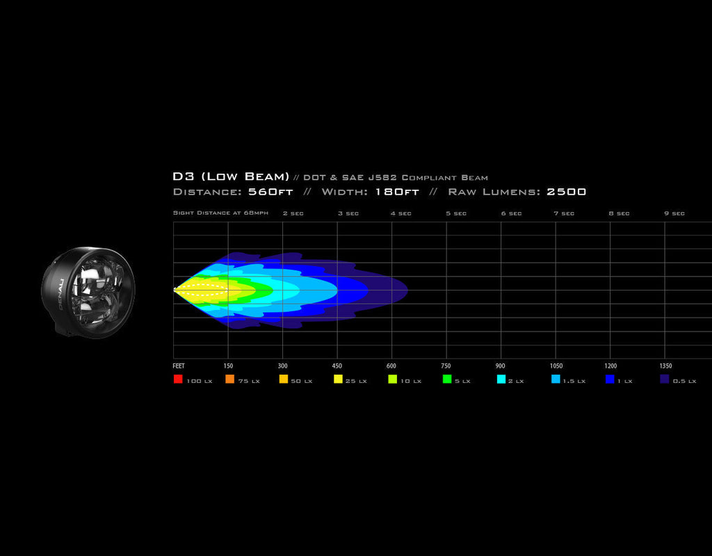 DENALI D3 LED Low Beam Light Pod – bilde 7