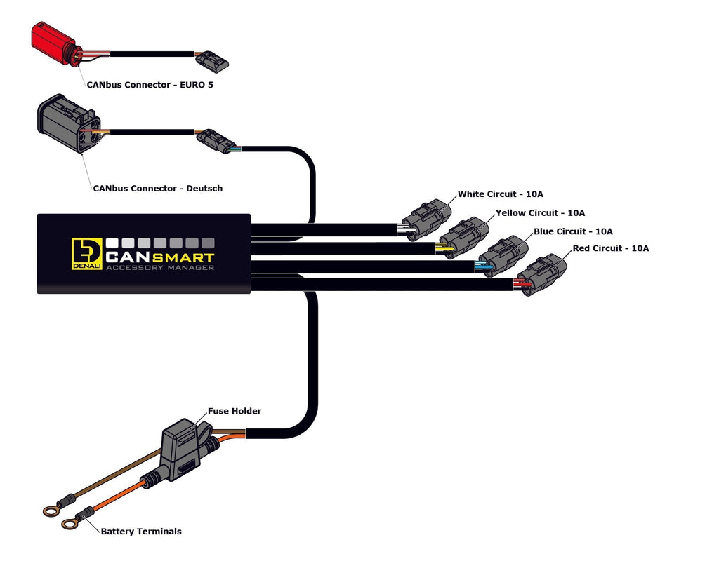 DENALI CANsmart™ Controller for V-Twin - Harley-Davidson Street Glide, Road Glide, Sportster, Dyna, Softail, Touring, CVO & Trike – bilde 9