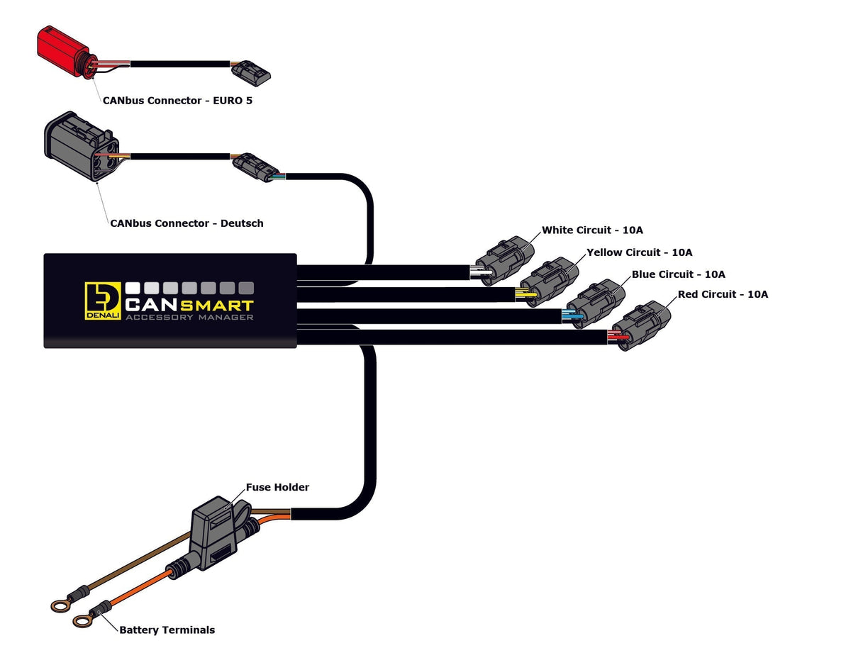 DENALI CANsmart™ Controller for V-Twin - Harley-Davidson Street Glide, Road Glide, Sportster, Dyna, Softail, Touring, CVO & Trike – bilde 9